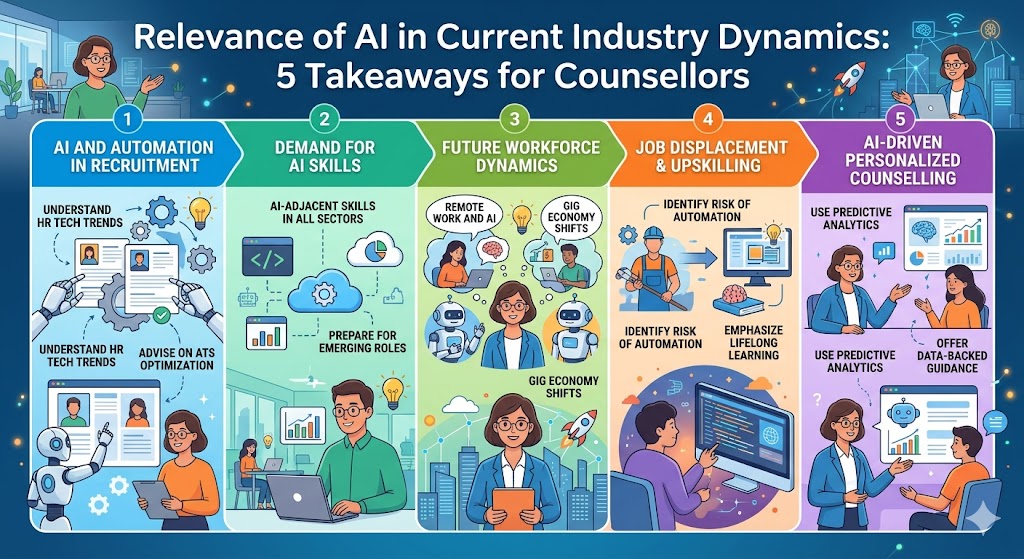 Relevance of AI in current industry dynamics — takeaways for counsellors