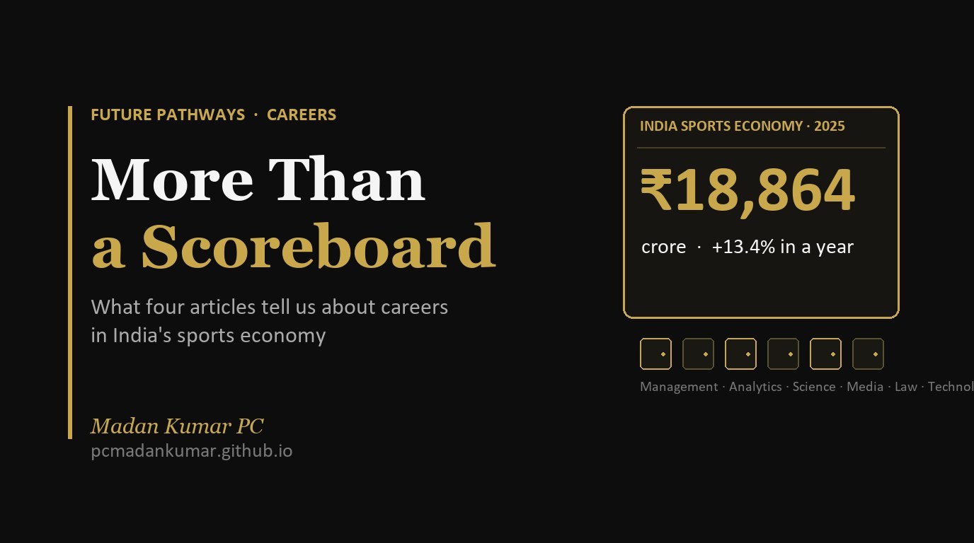 A scoreboard panel reading India sports economy 2025, ₹18,864 crore, beside the title "More Than a Scoreboard" — a Future Pathways careers reflection.
